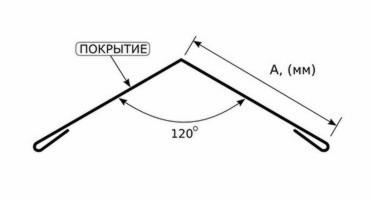 chart konek 1 фото