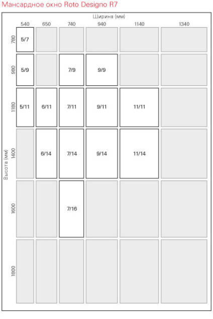 designo r7 sizes фото