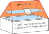 mansard window size 01 фото